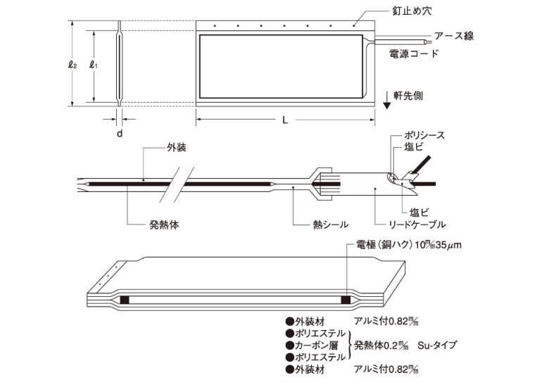 ルーフヒータの規格・寸法