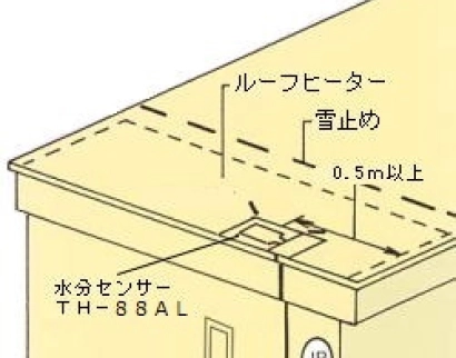 制御器の取付図